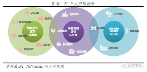 5G新基建 引領新一輪產(chǎn)業(yè)革命與大國競爭的核心引擎