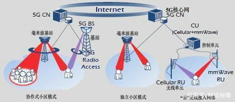 華為5G與毫米波通信 世界領先的技術(shù)實力與不可替代的5G服務